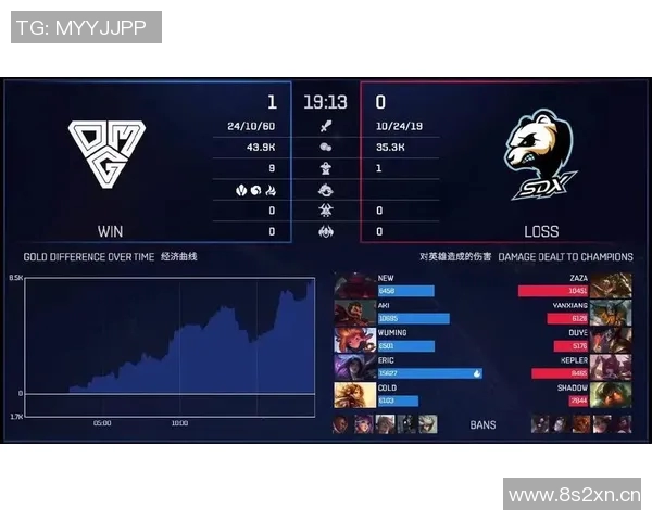 英雄联盟力量排行榜揭晓V5战队荣登第五名引发热议